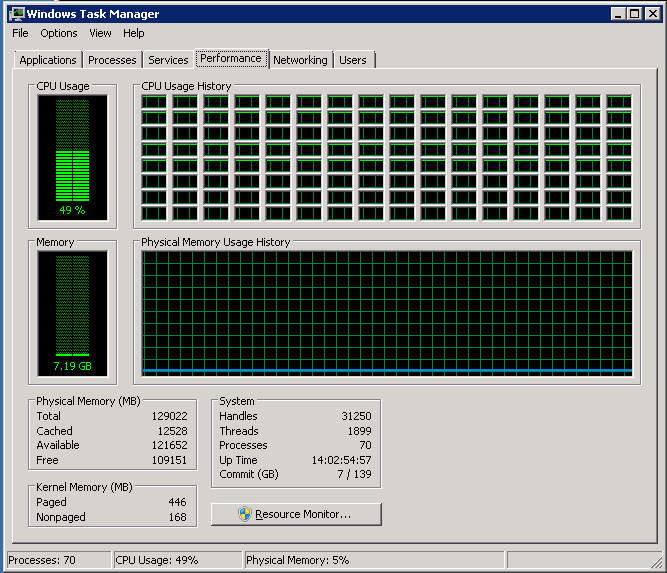 win 7 task manager
