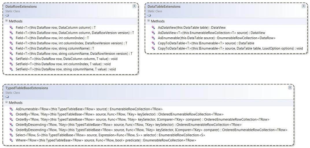 ScottGu's Blog - New Orcas Language Feature: Extension Methods