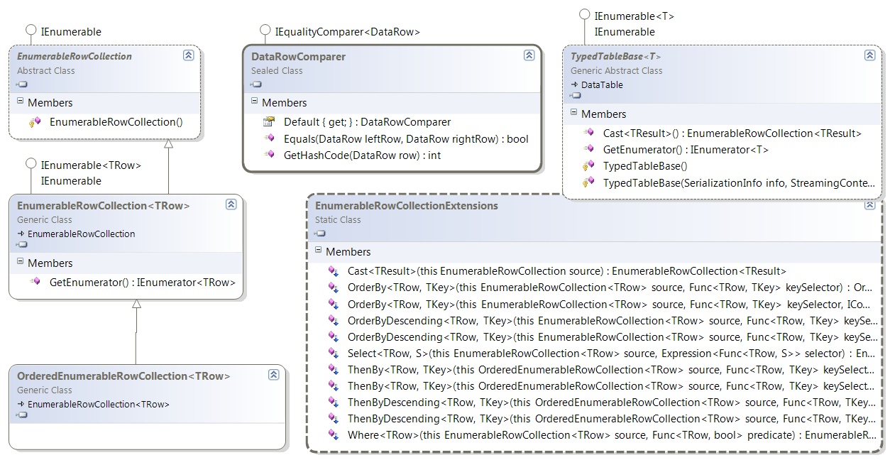 Dataset Or Data Set