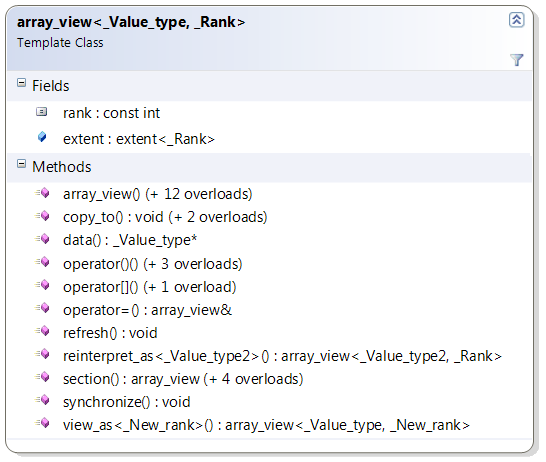 array_view