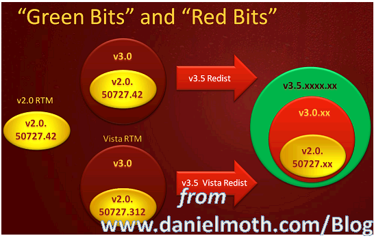 Net Framework V3 0 -  6